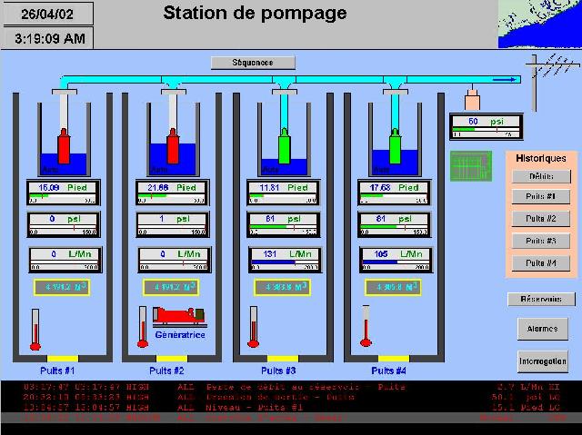 SCADA