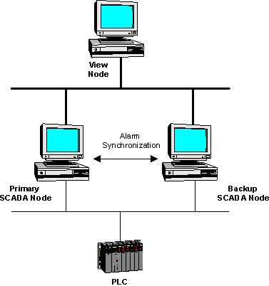 SCADA distribu